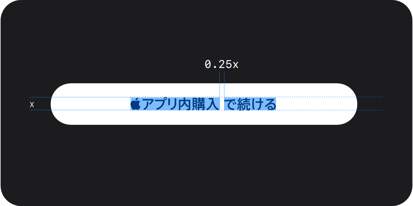 ボタンのパディングと余白に関するガイドライン（最低限の安全領域に関する要件）
